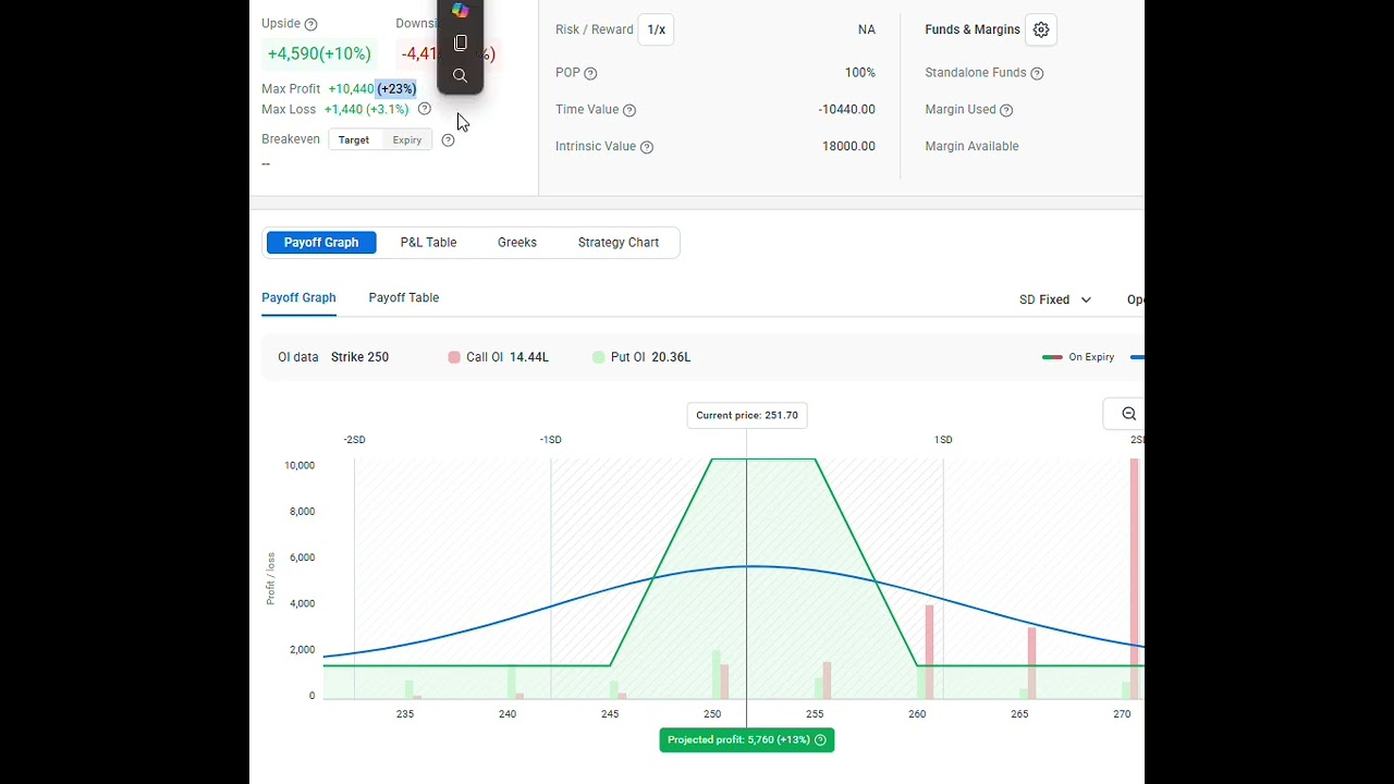 The Risk-Free Options Setup (Arbitrage)