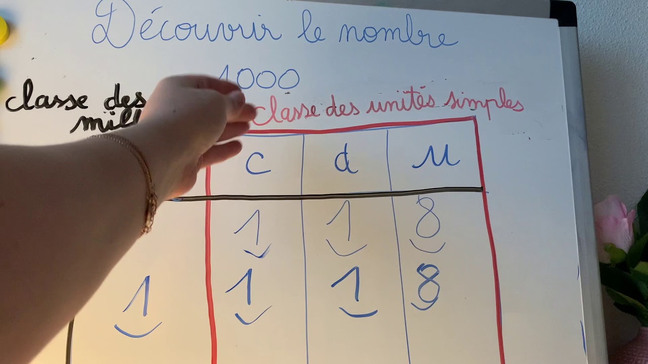 Découvrir le nombre 1000 CE1
