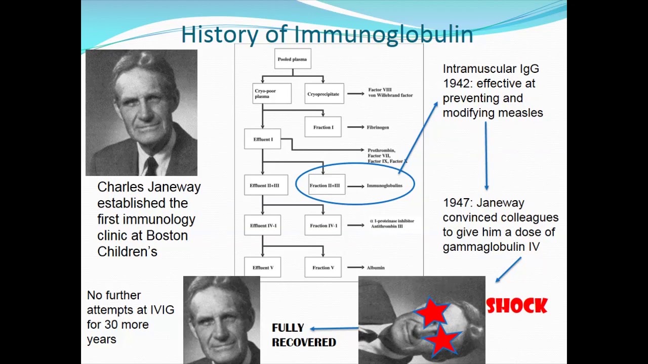 Immunoglobulin (Ig) Therapy: Finding the Right Fit for You