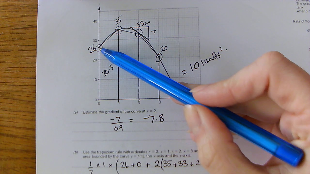 Trapezium Rule WJEC GCSE maths