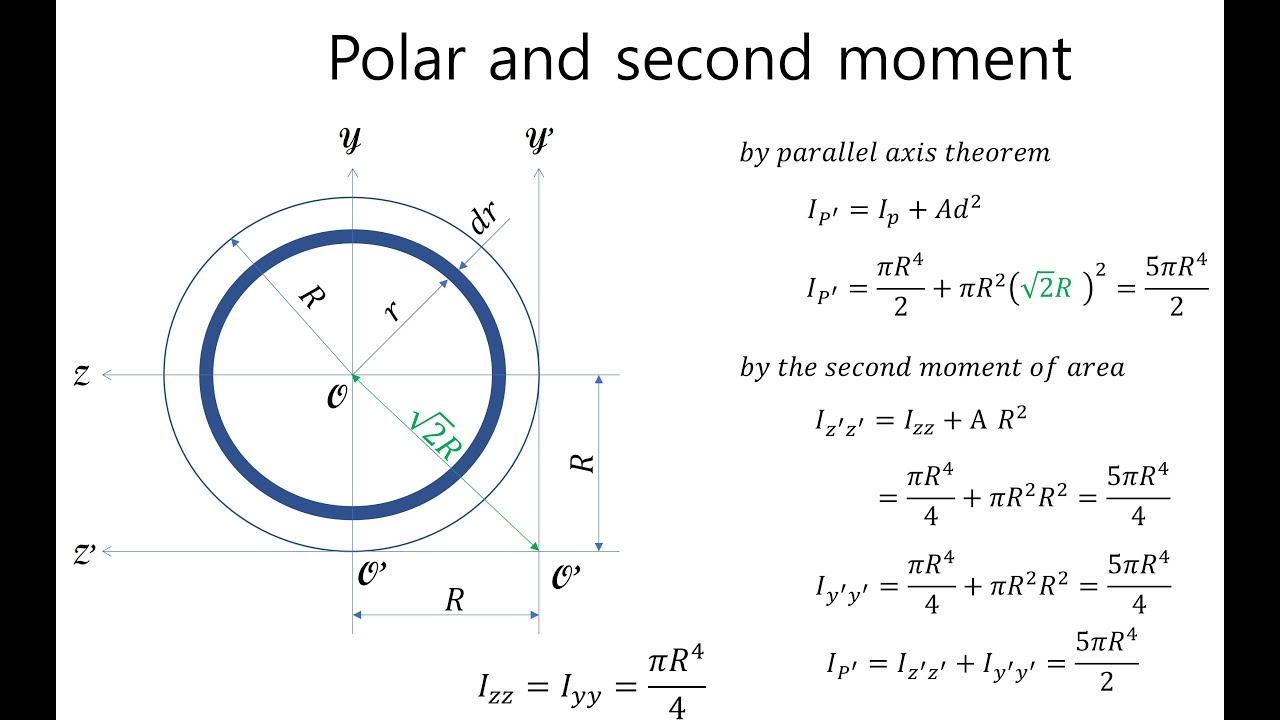 E0042 tire conicity & ply steer part 15 –  moment of area#3 : triangle and circle - EulSeoggy Ko