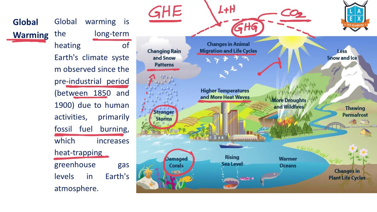 What is Global Warming? || Global Warming  అంటే ఏమిటి? || La Excellence