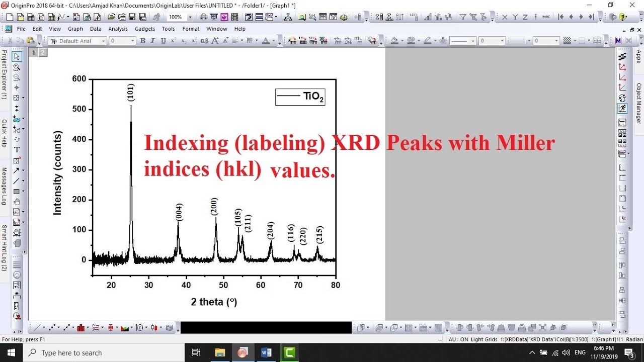 How to label XRD peaks with Miller indices - (hkl) values - 11
