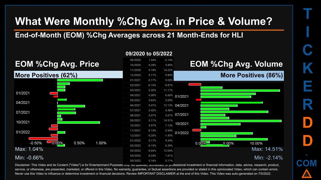 HLI Price and Volume Analysis by 650 Day Look Back HLI Stock Analysis for Houlihan Lokey Stock $HLI