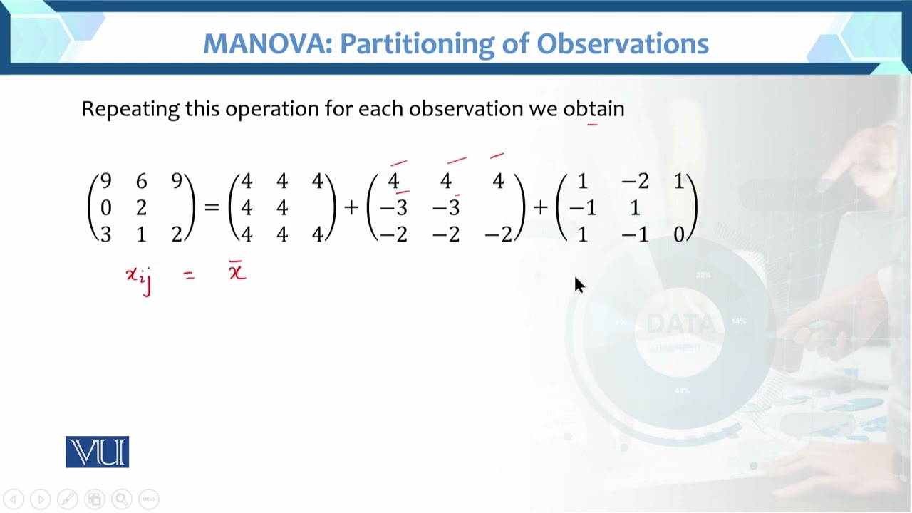 MONOVA: Partitioning of Observations  | Multivariate Analysis | STA633_Topic074