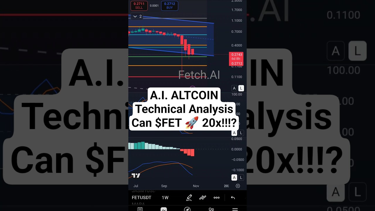 Технический анализ искусственного суперинтеллекта $FET #FET #торговля #криптовалюта #сезональткои...