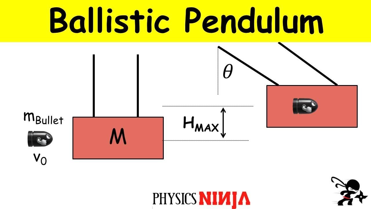 Ballistic Pendulum Problem