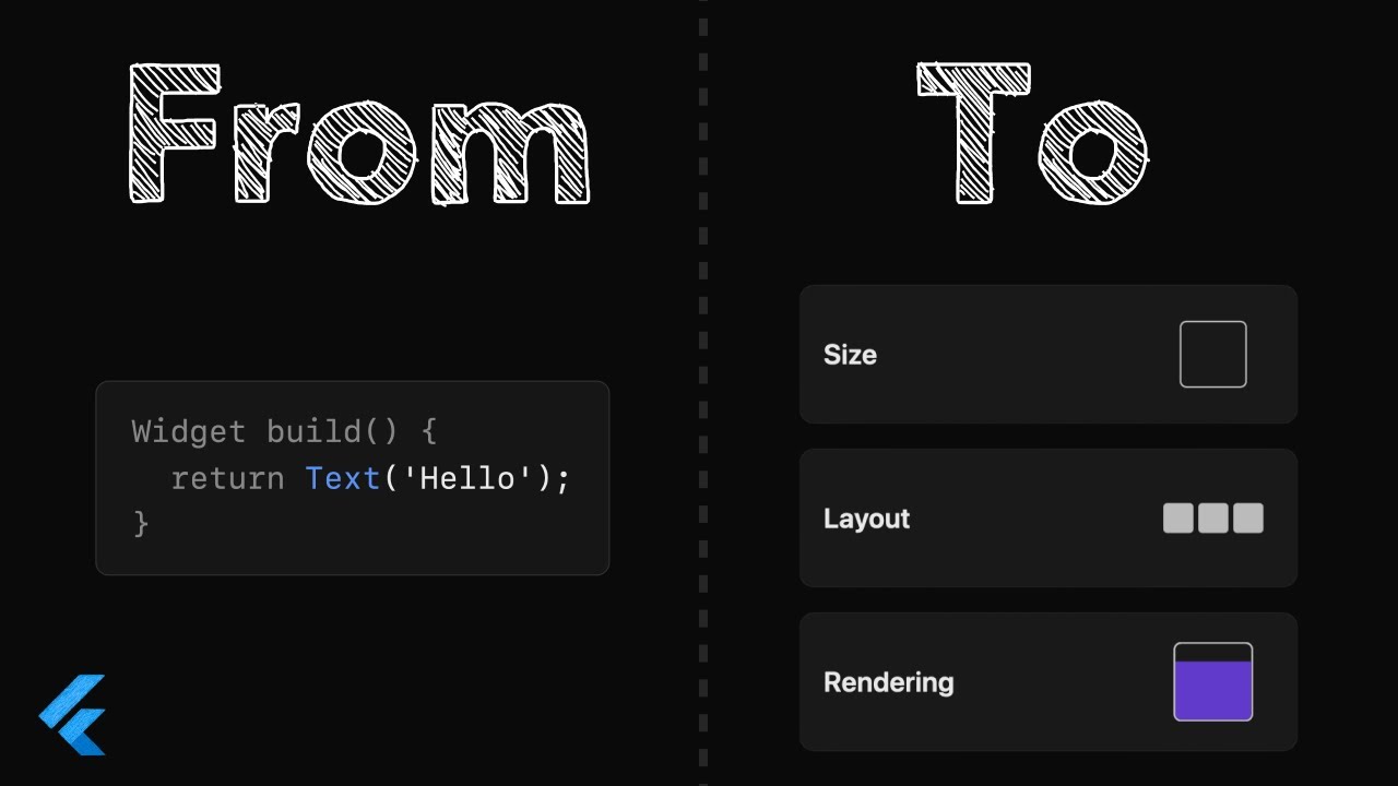 How do Widgets become pixels in Flutter?