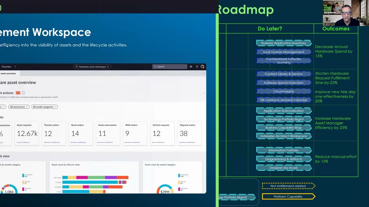 CSDM Adoption Roadmap and Outcomes   Recorded December 7th 2023