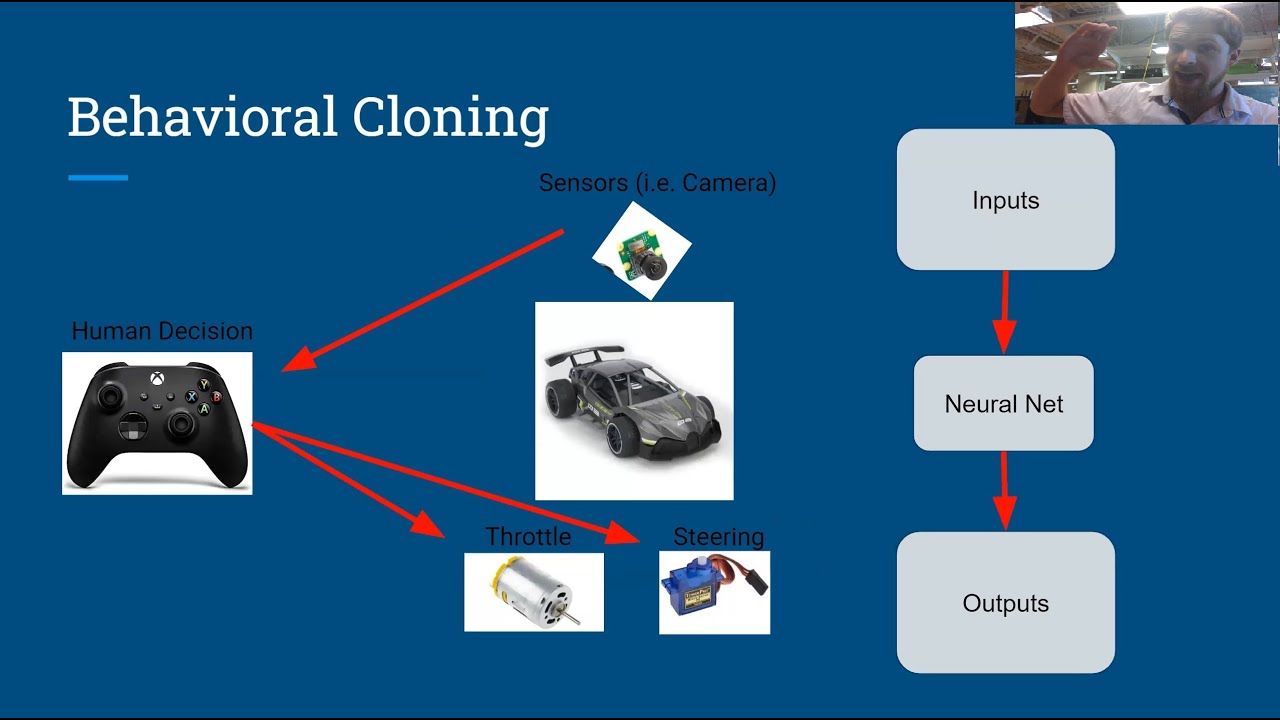 Intro to Behavioral Cloning