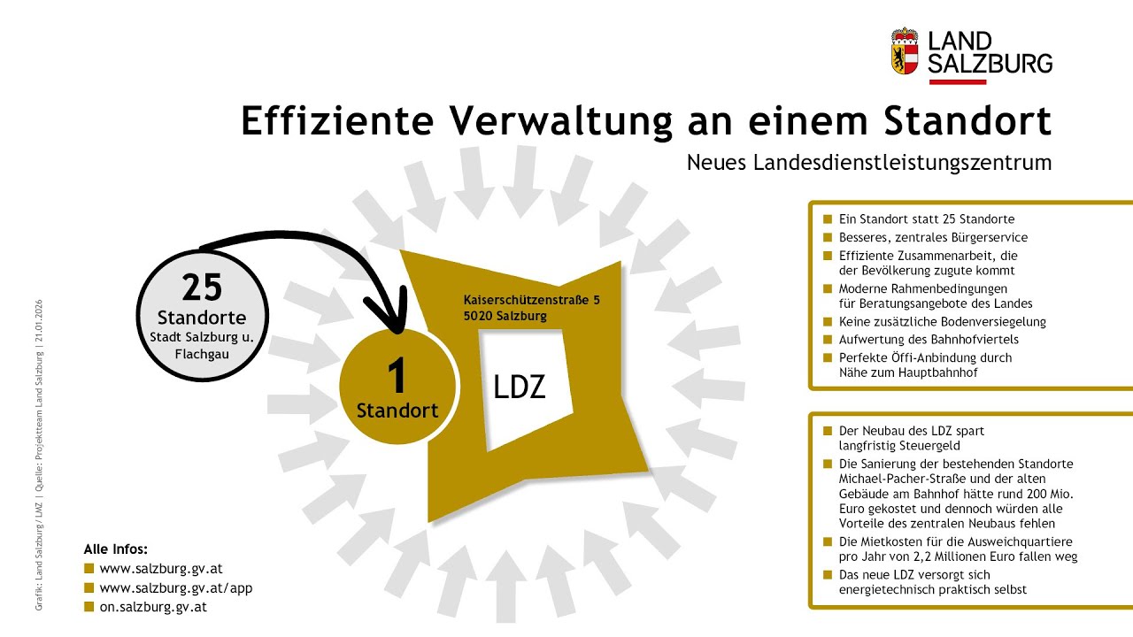 Effizientere Verwaltung und viel Bürgerservice für Salzburg
