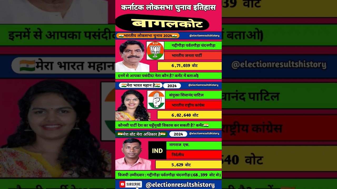 Bagalkot Lok Sabha Election Results #bagalkot #bjp #congress #politics #indianpolitics #trending
