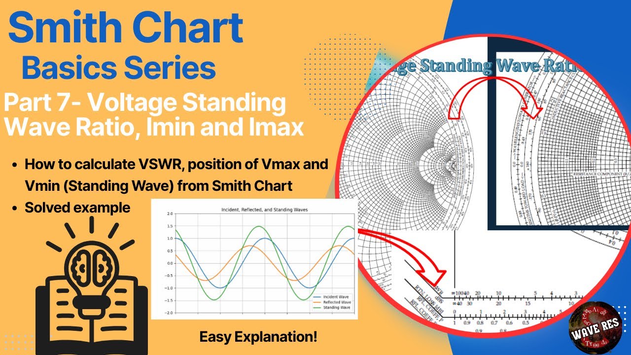 Smith Chart VSWR Circle: Calculating Distance to Voltage Max & Min