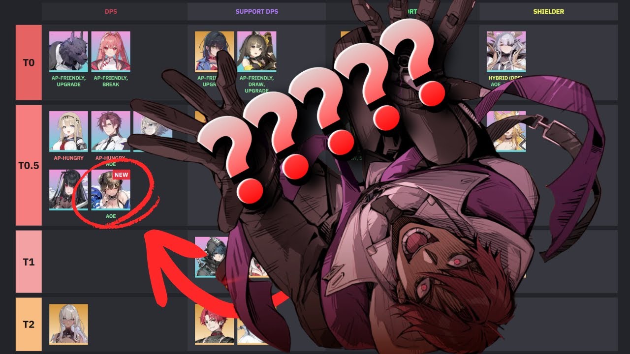 [Chaos Zero Nightmare] The thing about CZN Tierlists......