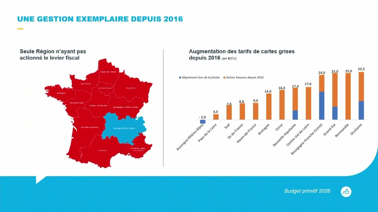 Fabrice PANNEKOUCKE - Budget 2026 : poursuivre notre ambition pour l'avenir de nos territoires