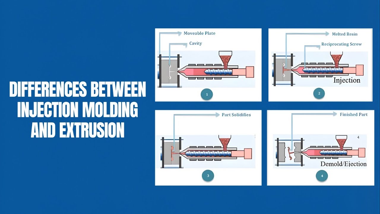 Injection Molding vs Extrusion – What’s the Difference?