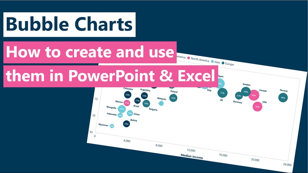 How to Create Effective Bubble Charts in PowerPoint & Excel