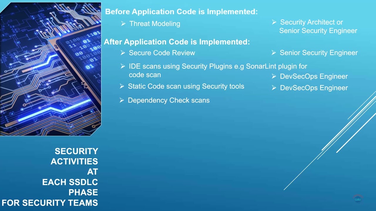 Application Security Careers: Exploring Key Job Roles & Responsibilities