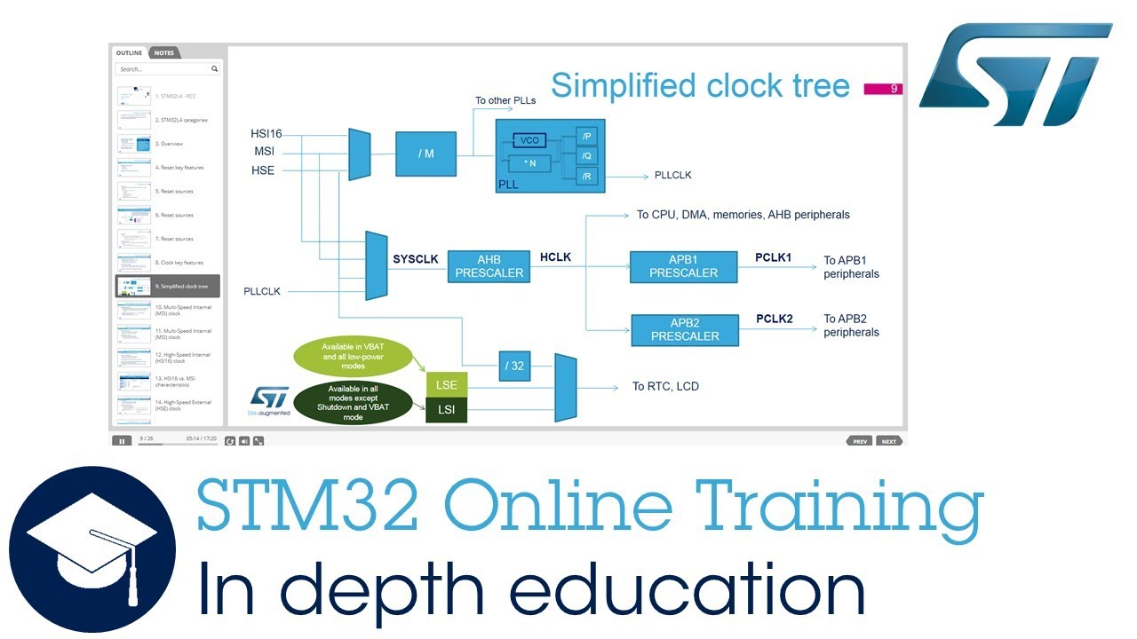 STMicroelectronics STM32 Online Training
