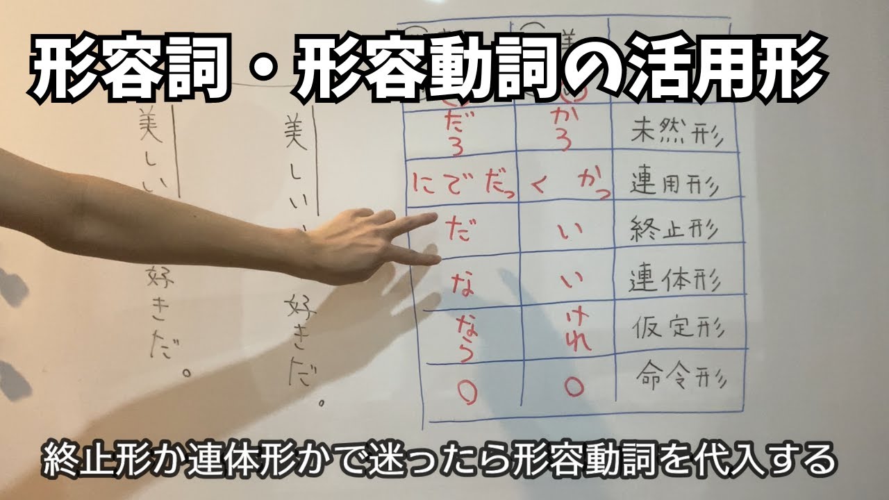 形容詞・形容動詞の活用形【中2国語】