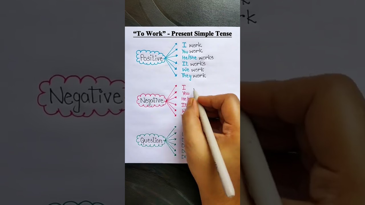 Learn Present Simple Tense – "To Work" | English Grammar for Beginners
