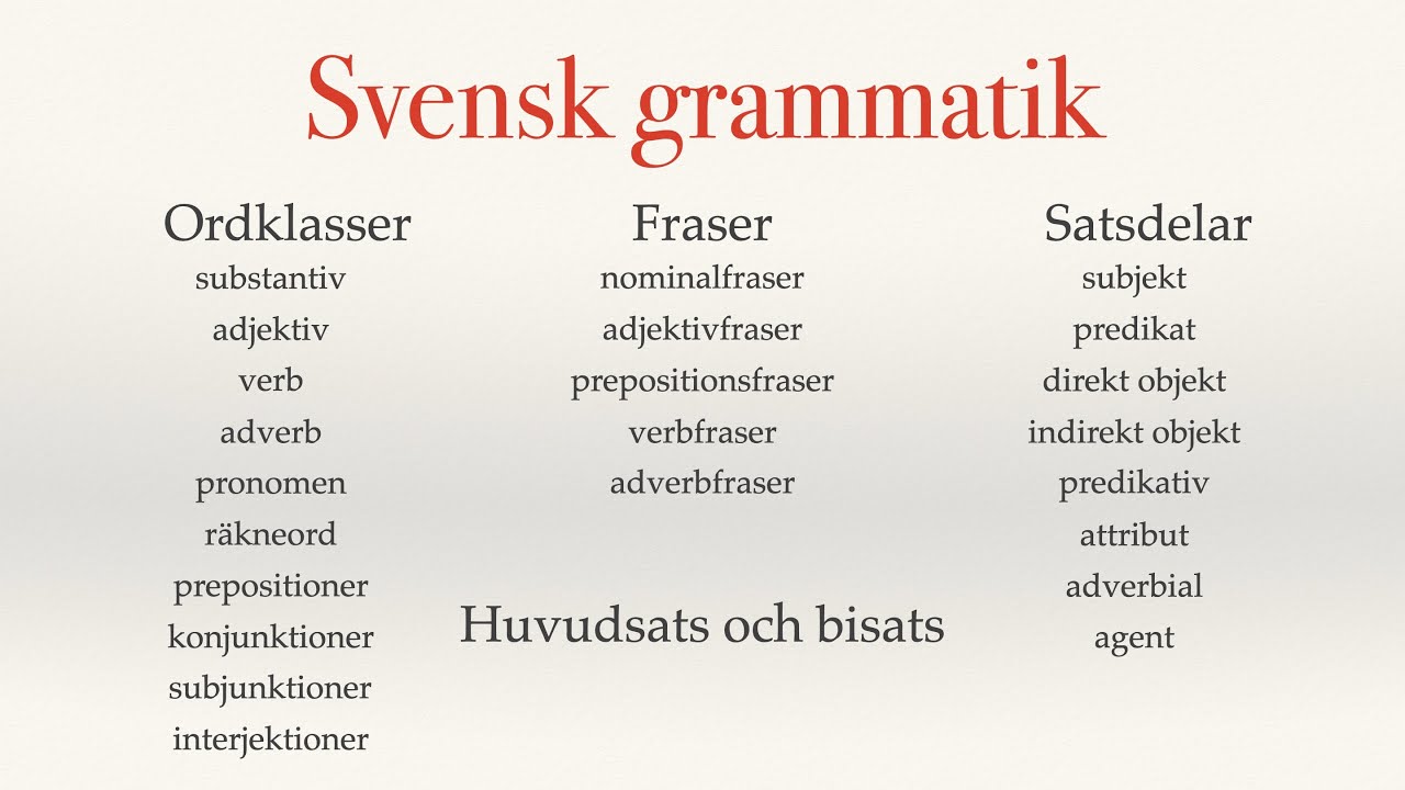 Svensk grammatik - ordklasser, fraser och satsdelar