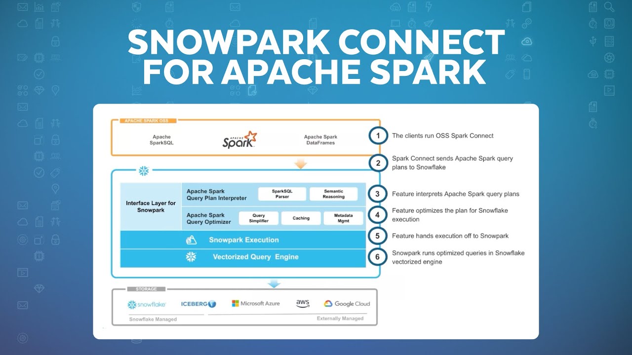 Introducing Snowpark Connect for Apache Spark