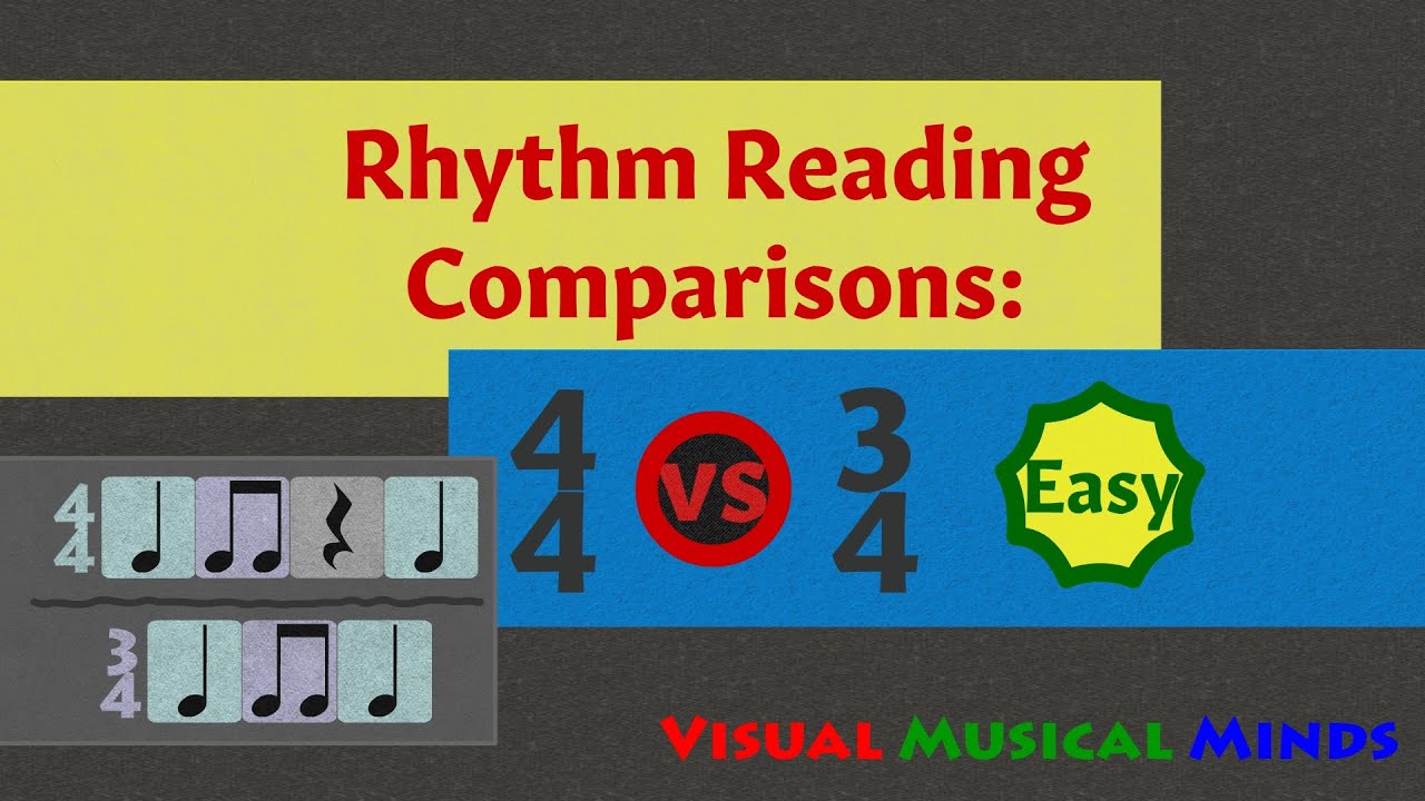 Rhythm Reading Comparison: 4/4 versus 3/4  ~Easy Edition~