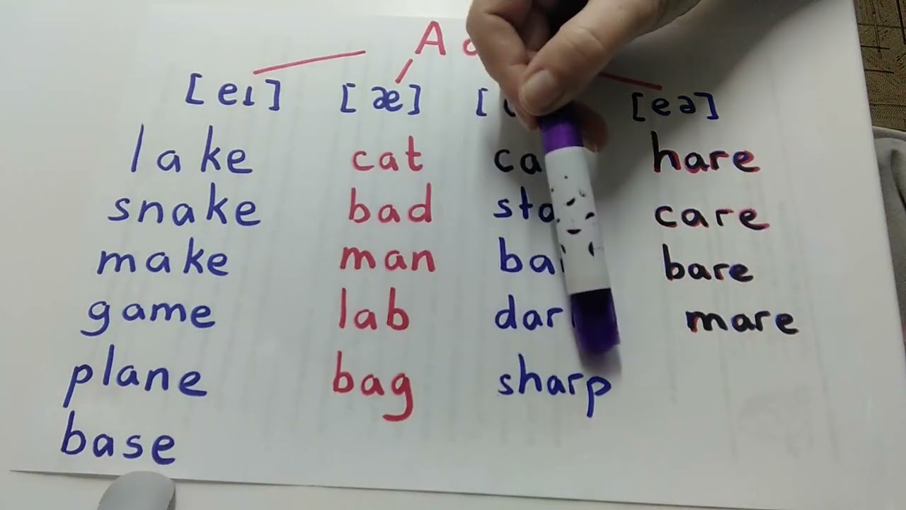 Правила чтения буквы Аа в английском языке