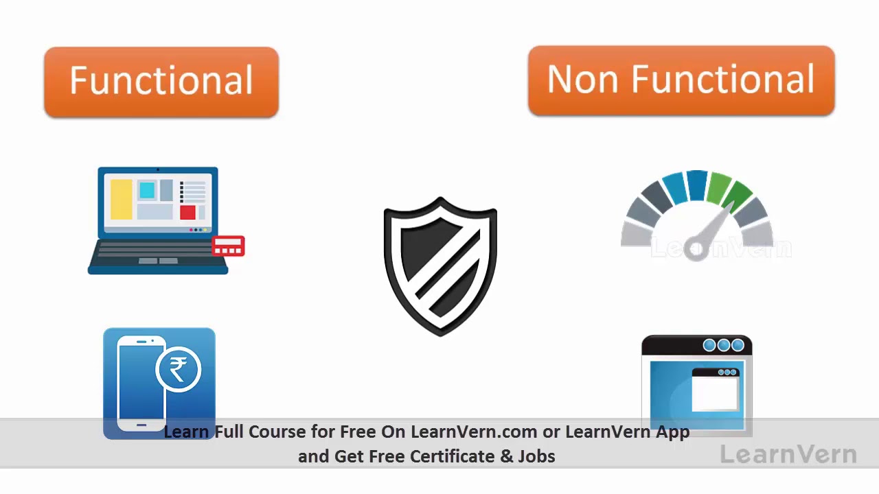 How To Work Software Testing Life Cycle? - Learn in Hindi