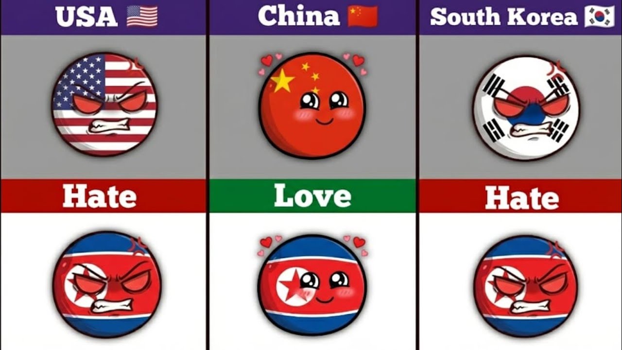North Korea's Relationship 🇰🇵  [Countryball] 