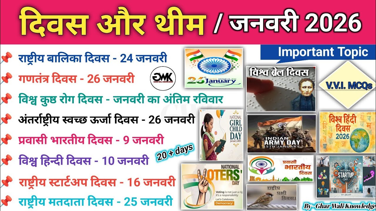 दिवस और थीम जनवरी 2026 | Important days & Theme January 2026 | Diwas or Theme | Days & Themes 2026 