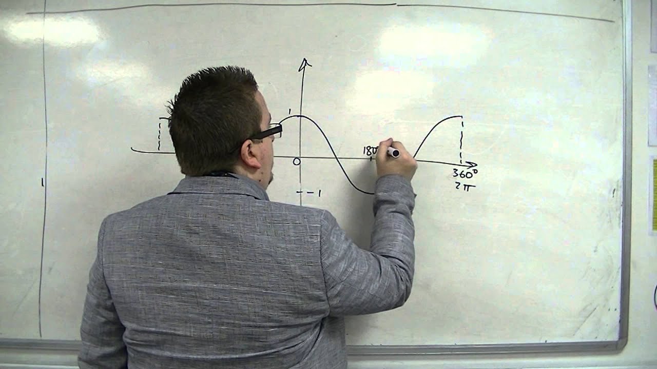 AQA Core 2 8.03 Sketching the Cosine Curve