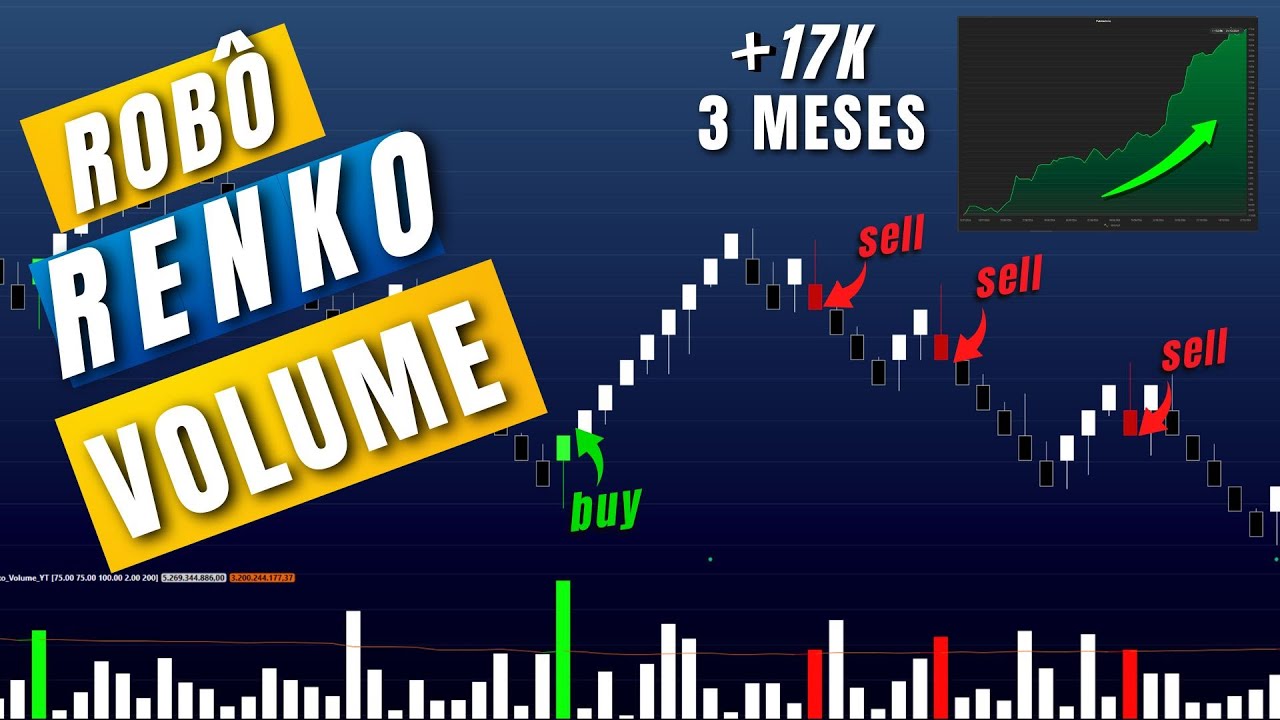 Esse &eacute; um dos Bots de Renko mais Consistentes que j&aacute; mostrei no canal!!