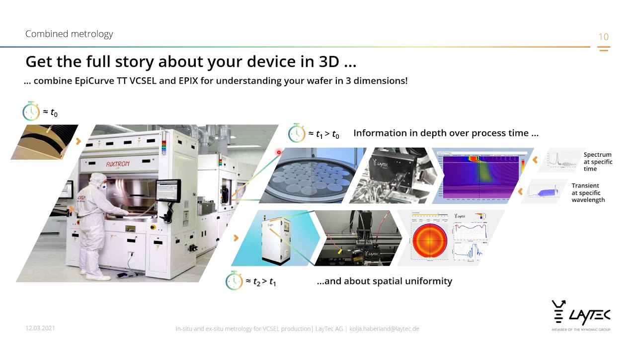 LAYTEC - In-situ and Ex-situ Metrology for VCSEL Production PHOTONICS+2021