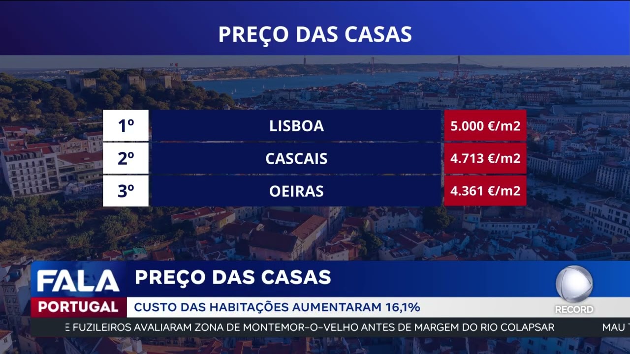 Preço das casas