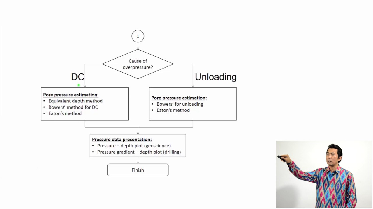 Overpressure in sedimentary basin: 6.4 Quantitative OP estimation - WORK FLOW