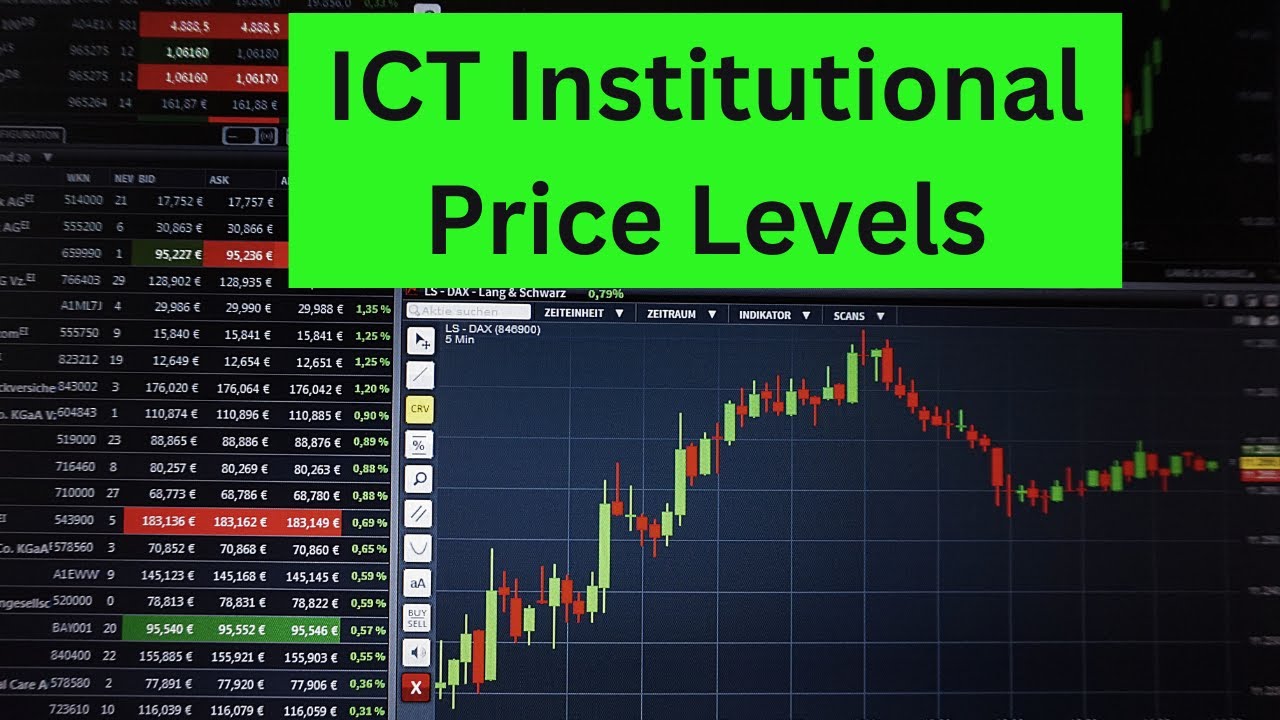 How To Use ICT Institutional Price Levels?