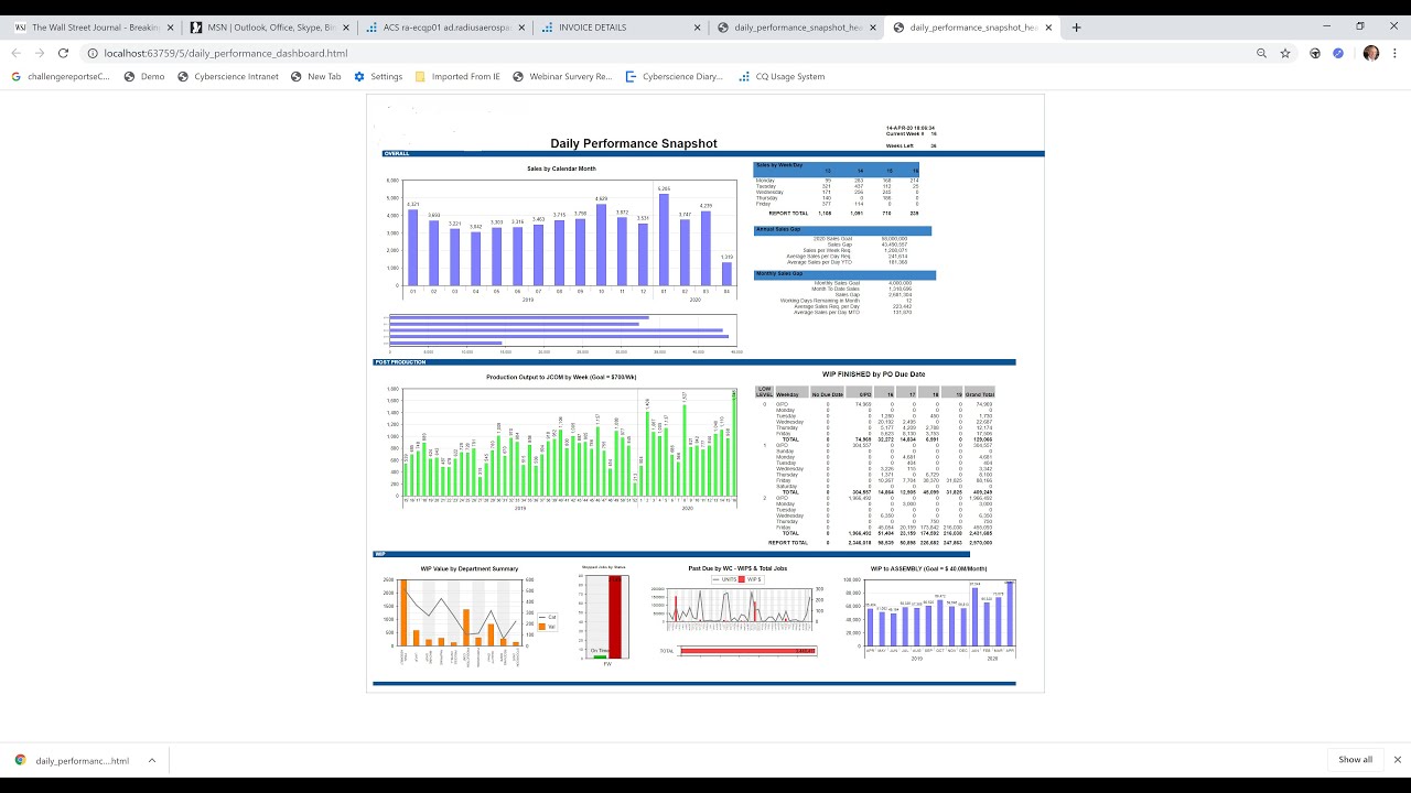 Infor LN/Baan - Reporting, BI and Dashboards