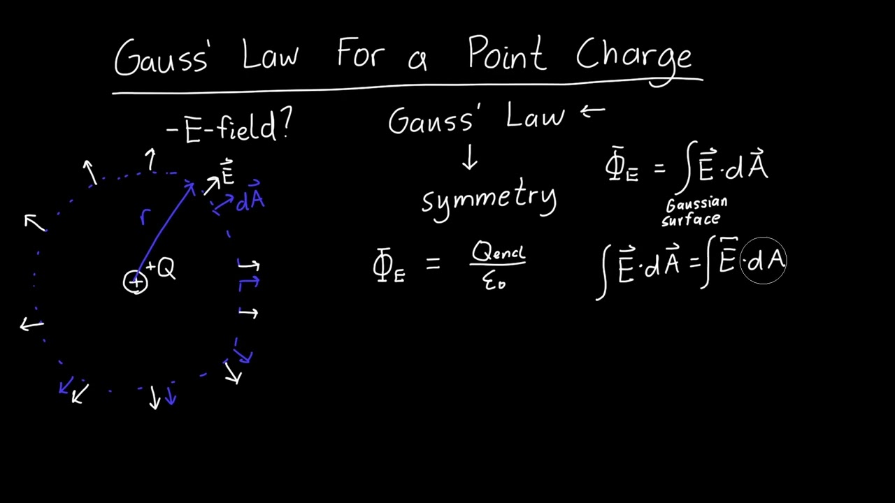 Gauss Law for a Point Charge