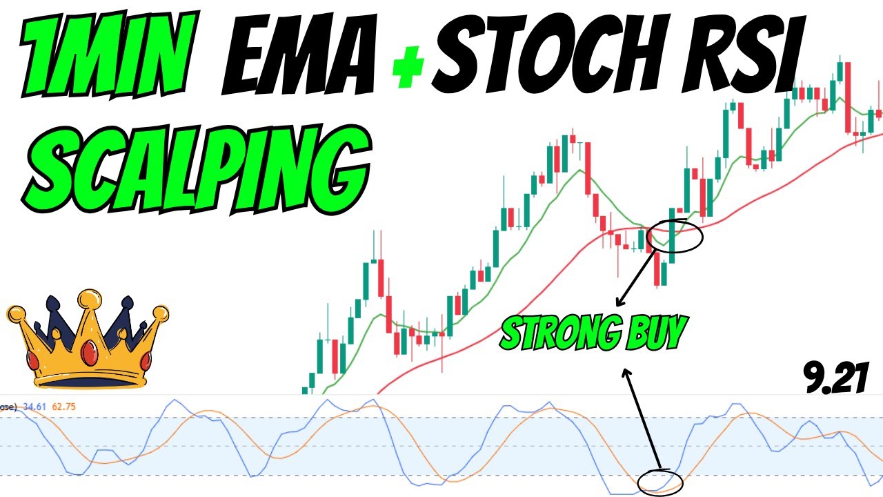 1-минутная скальпинговая стратегия с EMA 9/21 и Stochastic RSI (простая и мощная)
