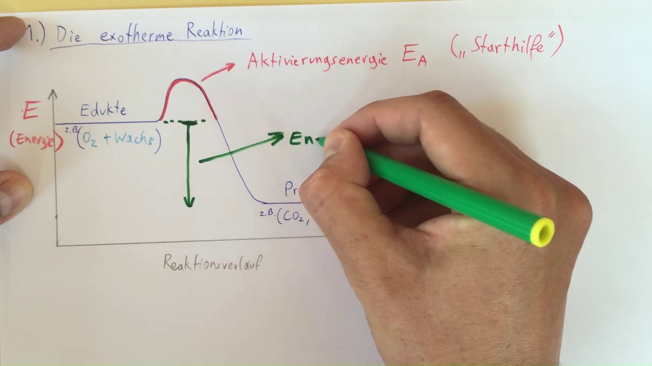 Energie II: Exotherme und endotherme Reaktionen