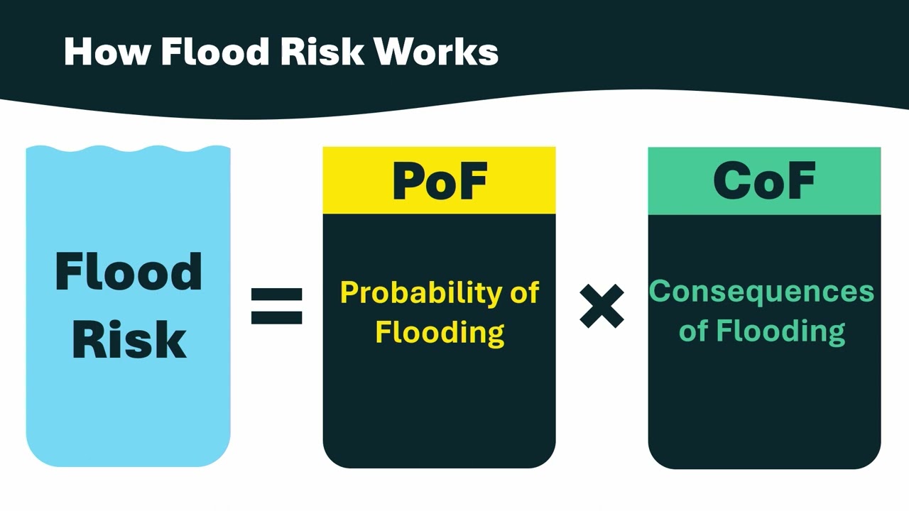 Deluge Detective, Where's my Flood Risk? | David Anderson
