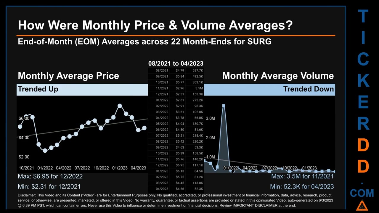 SURG News along with Price and Volume Analysis SURG Stock Analysis $SURG Latest News TickerDD SURG P