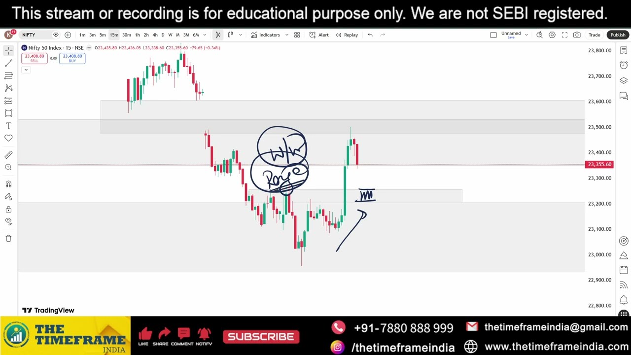 Power of Chart | Nifty & Bank Nifty Analysis for Tomorrow | 17 March 2026 | Support & Resistance