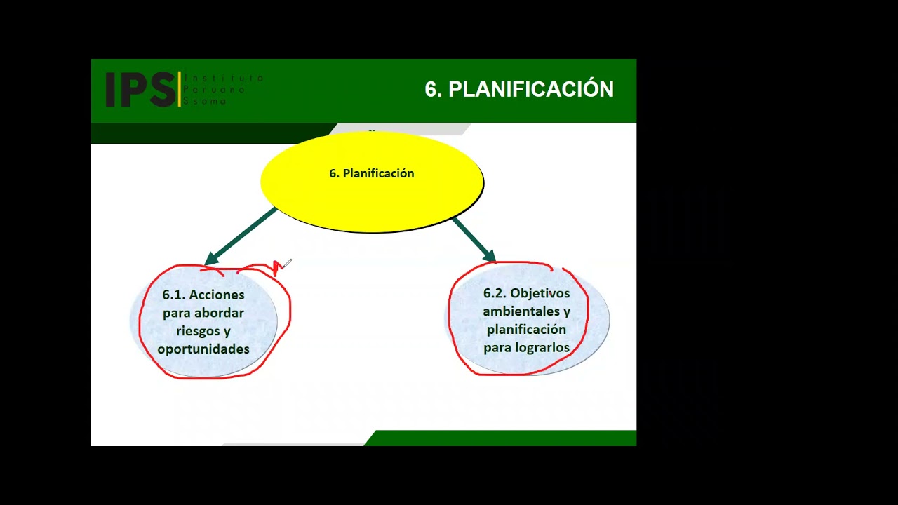 ISO 14001 2015 3-3