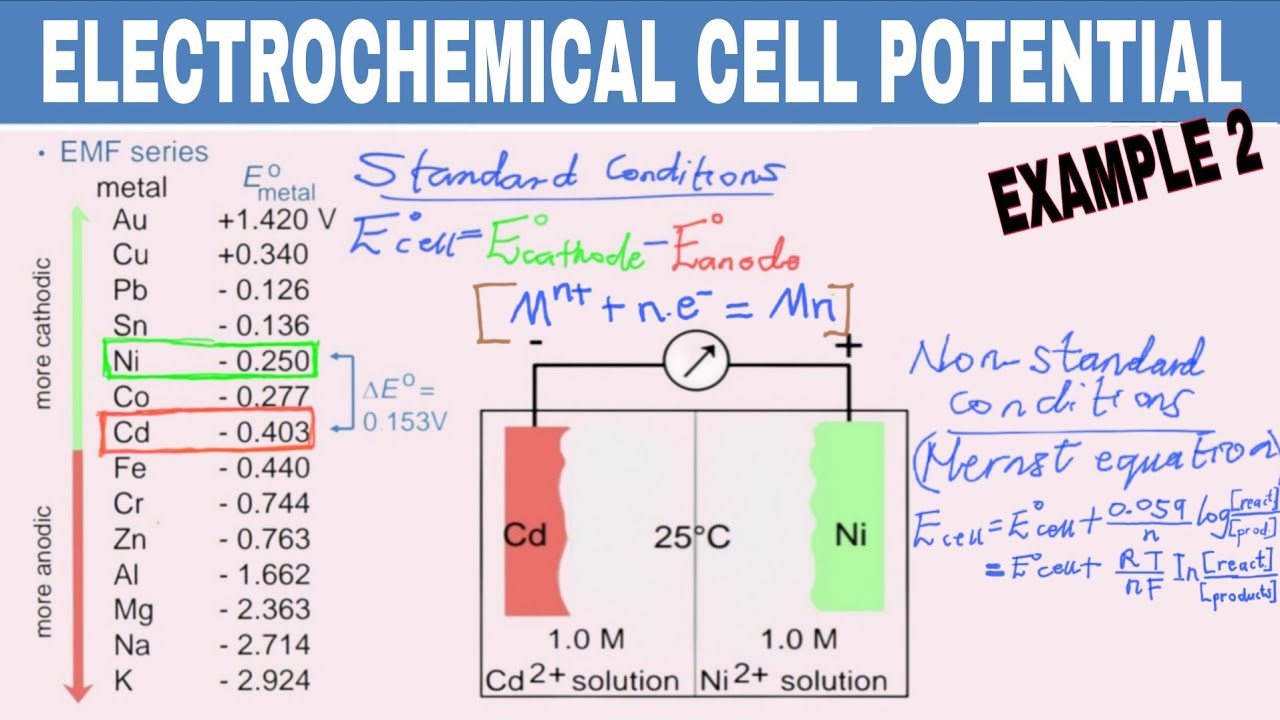 ELECTROCHEMICAL CELL POTENTIAL EXAMPLE 2 | CORROSION THERMODYNAMICS | CORROSION OF ENG. MATERIALS