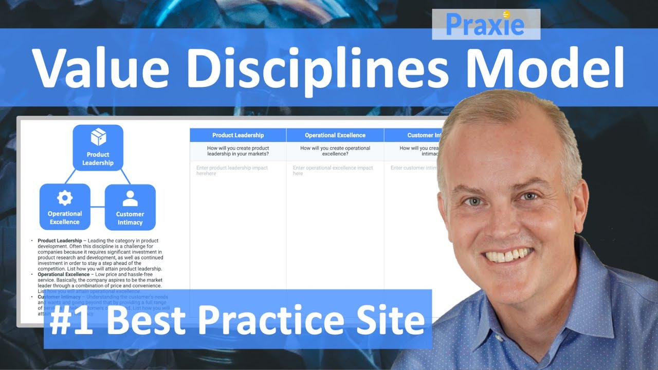 Value Disciplines Model