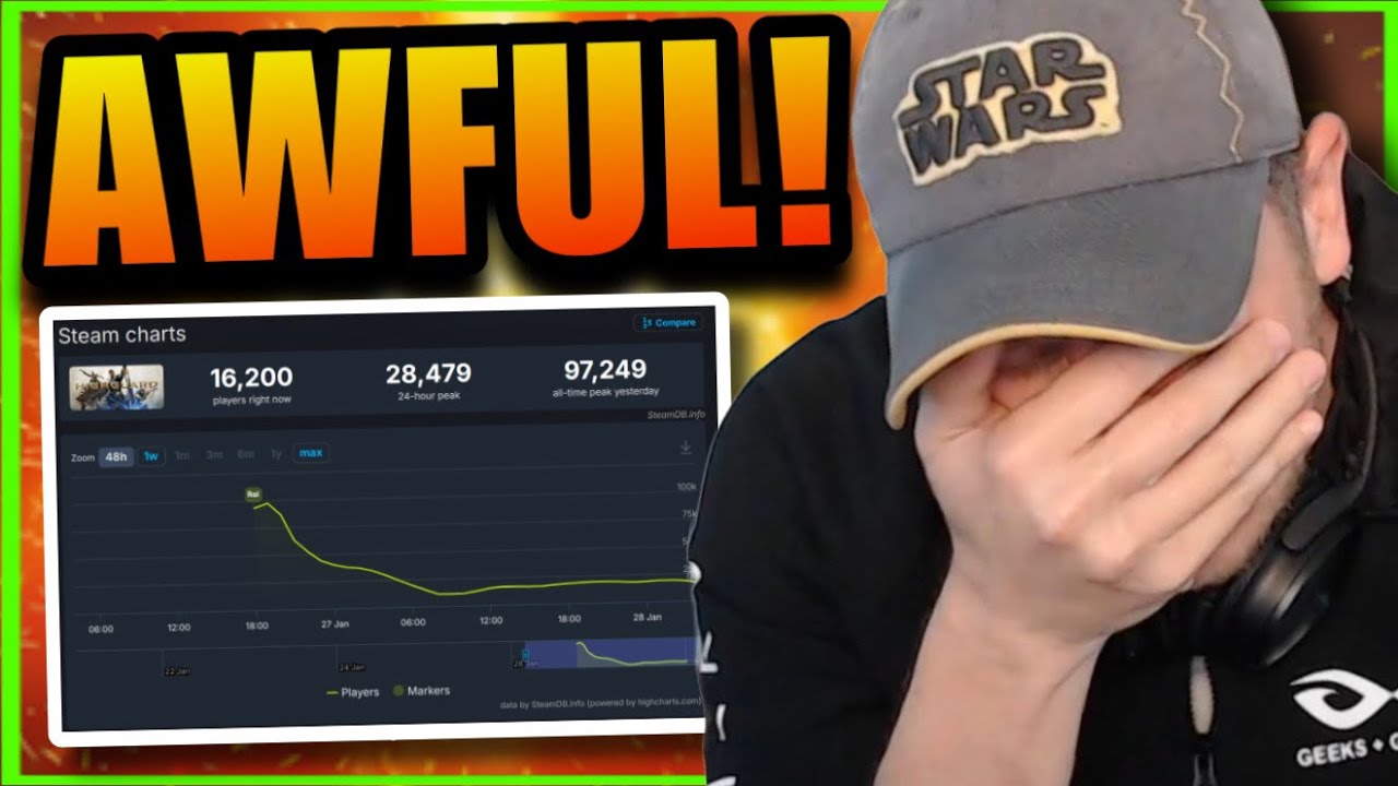 Geoff Keighley HUMILIATED | Highguard PANICS as Player Base COLLAPSES 90% OVERNIGHT in Pathetic FLOP