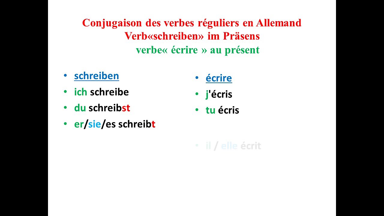 conjugaison des verbes réguliers en Allemand